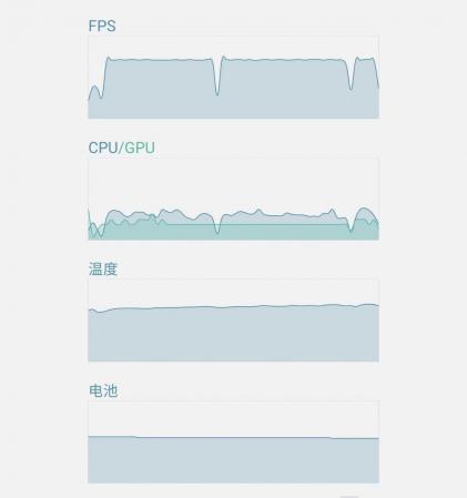 玩游戏卡怎么办(玩游戏手机发热卡顿怎么办)插图6