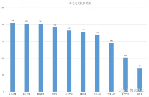 梦幻西游鬼区排行榜(梦幻十大鬼区有哪些)插图1