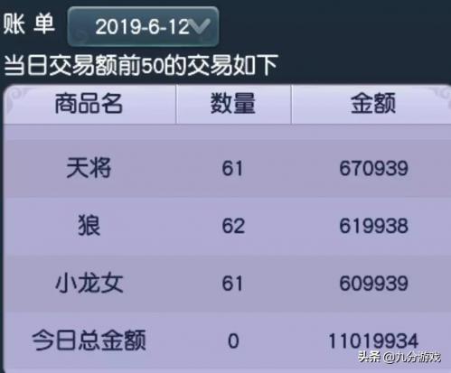 梦幻西游名店排行榜(梦幻西游最贵的商会店铺)插图2