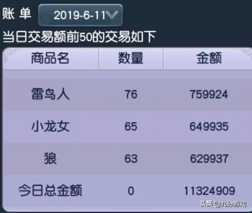 梦幻西游名店排行榜(梦幻西游最贵的商会店铺)插图1