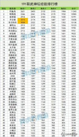 梦幻西游经验排行榜(梦幻西游武神坛经验排行榜)插图