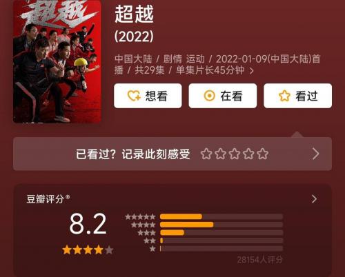 好看电视剧排行榜前十名(最近最热播的10部大剧口碑排名)插图2