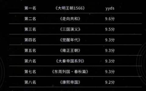 十大必看的帝王电视剧排名(近30年评分最高的十部历史剧)