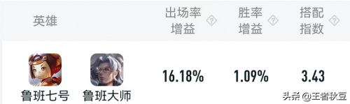 王者荣耀双排前十组合(王者荣耀双排上分最强组合)插图4