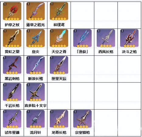 原神最强的长柄武器前十(原神长柄武器排名分析)插图