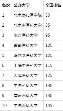 中国十大名牌大学排名(中国排名前10名的高校)插图5