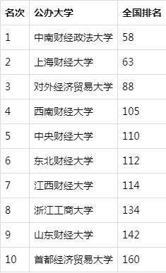 中国十大名牌大学排名(中国排名前10名的高校)插图6