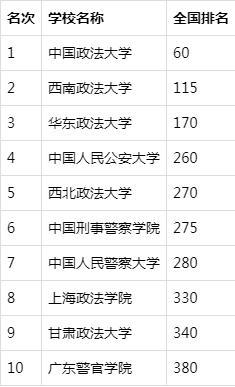 中国十大名牌大学排名(中国排名前10名的高校)插图7