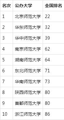 中国十大名牌大学排名(中国排名前10名的高校)插图8