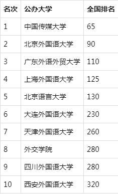 中国十大名牌大学排名(中国排名前10名的高校)插图9