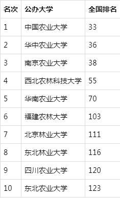 中国十大名牌大学排名(中国排名前10名的高校)插图11