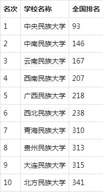 中国十大名牌大学排名(中国排名前10名的高校)插图10