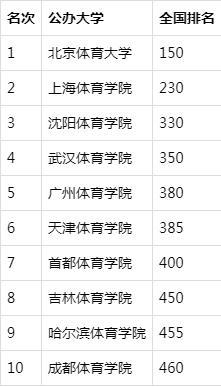 中国十大名牌大学排名(中国排名前10名的高校)插图12
