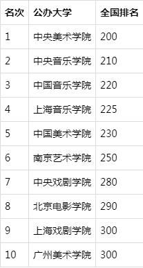 中国十大名牌大学排名(中国排名前10名的高校)插图13