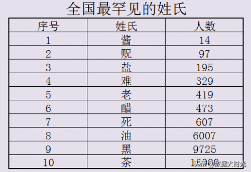 百家姓排名大全最新(2022年最新百家姓排名)插图1