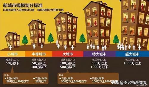 一二三四五线城市名单(2022官方版一线至四线城市)插图
