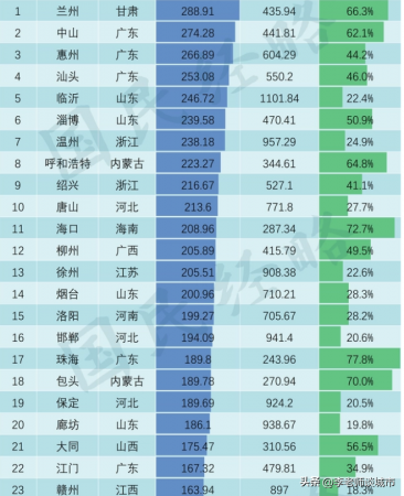 一二三四五线城市名单(2022官方版一线至四线城市)插图3