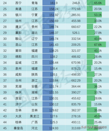 一二三四五线城市名单(2022官方版一线至四线城市)插图4
