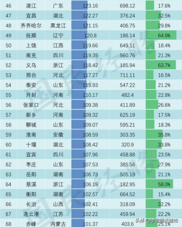 一二三四五线城市名单(2022官方版一线至四线城市)插图5