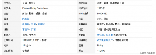 中国文艺片排行榜前十名(华语电影十大经典文艺片排行榜)插图1