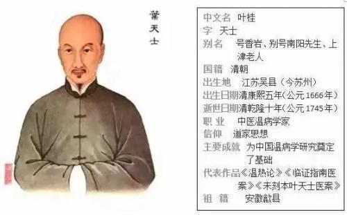 中国古代名医排行榜(中国古代的十大名医)插图4