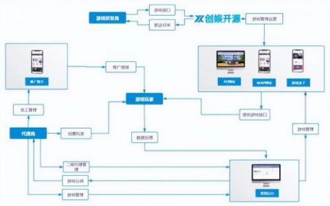福利手游平台排行榜(十大折扣手游平台排行榜)