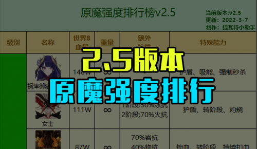 原魔角色强度排行榜最新(2.5版本原魔强度排行榜出炉)插图