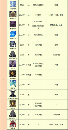 原魔角色强度排行榜最新(2.5版本原魔强度排行榜出炉)插图3