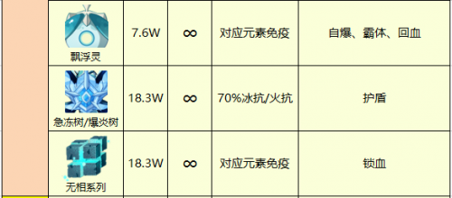 原魔角色强度排行榜最新(2.5版本原魔强度排行榜出炉)插图4