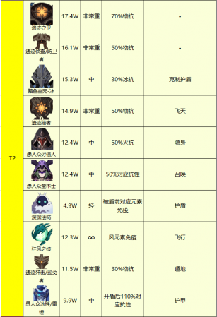 原魔角色强度排行榜最新(2.5版本原魔强度排行榜出炉)插图5