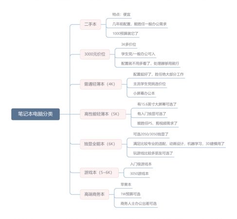 轻薄本性价比排行榜(2022年笔记本电脑性价比排行)插图