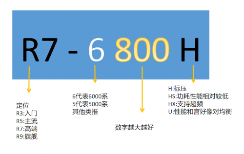 轻薄本性价比排行榜(2022年笔记本电脑性价比排行)插图2