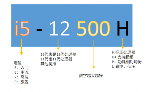 轻薄本性价比排行榜(2022年笔记本电脑性价比排行)插图3