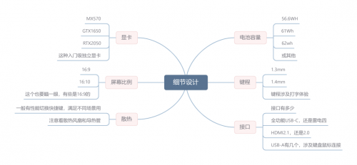 轻薄本性价比排行榜(2022年笔记本电脑性价比排行)插图5