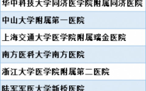 全国骨科医院排名前十名(全国十大骨科医院名单出炉)