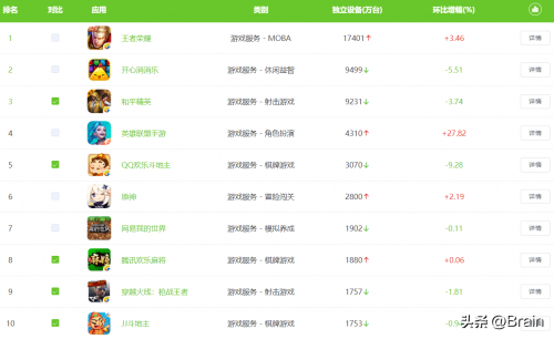 游戏软件app排行榜(游戏类APP前十排名)插图1