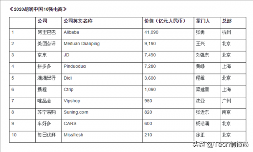 中国十大电商品牌排行榜(中国10强电商排名)插图