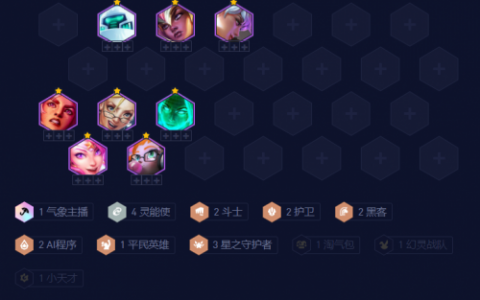 云顶之弈最新阵容强度排行榜(福牛佛耶戈独占榜首)