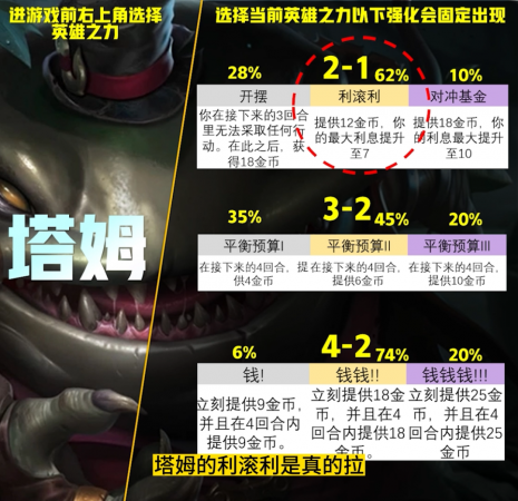 云顶之弈英雄强度排名最新(云顶S9英雄之力排行榜)插图4