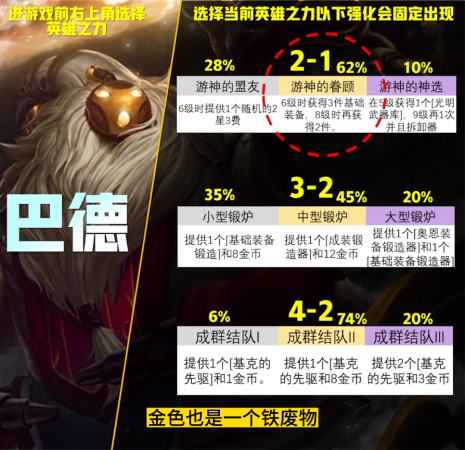 云顶之弈英雄强度排名最新(云顶S9英雄之力排行榜)插图5