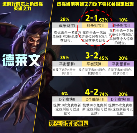 云顶之弈英雄强度排名最新(云顶S9英雄之力排行榜)插图6