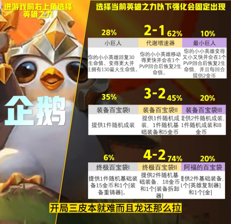 云顶之弈英雄强度排名最新(云顶S9英雄之力排行榜)插图7