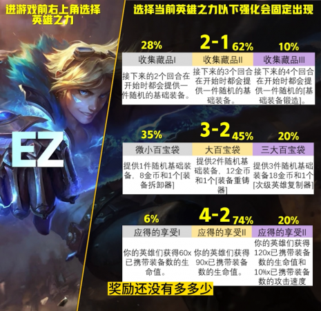 云顶之弈英雄强度排名最新(云顶S9英雄之力排行榜)插图8