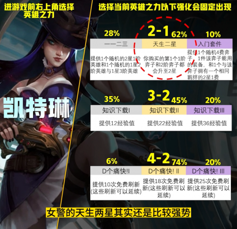 云顶之弈英雄强度排名最新(云顶S9英雄之力排行榜)插图9