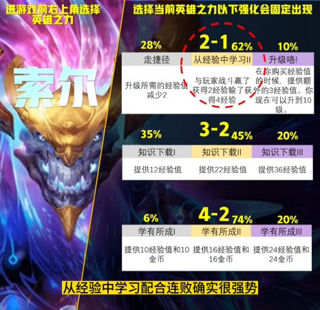 云顶之弈英雄强度排名最新(云顶S9英雄之力排行榜)插图10