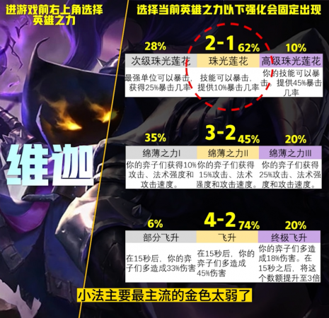 云顶之弈英雄强度排名最新(云顶S9英雄之力排行榜)插图11