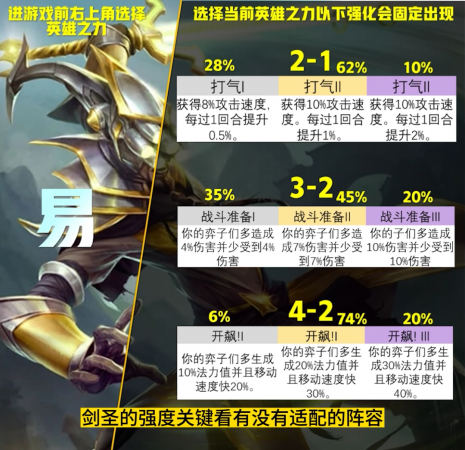 云顶之弈英雄强度排名最新(云顶S9英雄之力排行榜)插图12