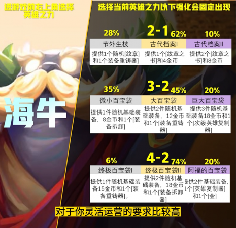 云顶之弈英雄强度排名最新(云顶S9英雄之力排行榜)插图13