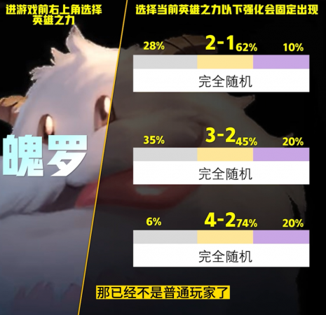 云顶之弈英雄强度排名最新(云顶S9英雄之力排行榜)插图15