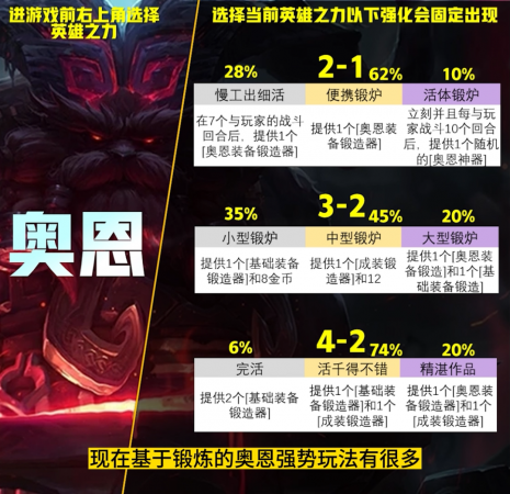 云顶之弈英雄强度排名最新(云顶S9英雄之力排行榜)插图16
